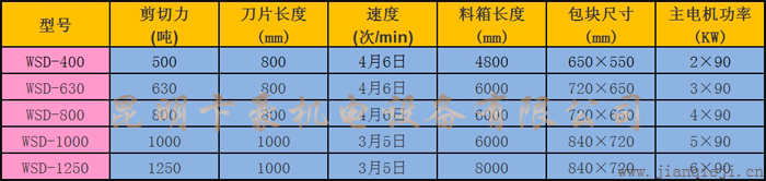 WSD系列廢鋼液壓門式打包剪切機技術參數.jpg